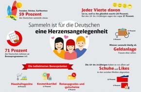 Deutsche Bahn AG: Sammeln kann glücklich machen - das zeigt eine repräsentative Umfrage von der Deutschen Bahn und YouGov