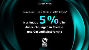 Rat für Formgebung Medien GmbH: Deutsche Innovationen im Branchen-Check: Industrie glänzt, Chemie und Gesundheit schwächeln