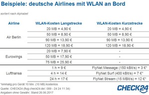 CHECK24 GmbH: Über den Wolken kann das WLAN auch kostenlos sein