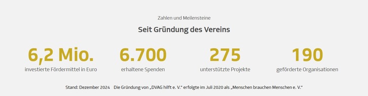 DVAG Deutsche Vermögensberatung AG: Deutsche Vermögensberatung setzt sich für sozial benachteiligte Menschen ein / DVAG spendet im Jahr 2024 1,4 Millionen Euro für gute Zwecke