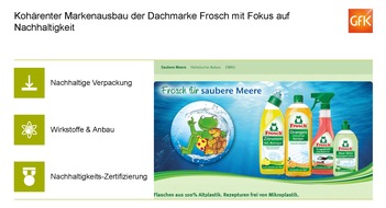 Werner & Mertz GmbH: Burn-out oder Champion? Marken am Scheideweg / GfK-Studie bestätigt: Nachweisbare Vertrauenserosion vieler Marken