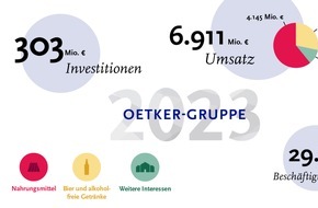 OETKER-GRUPPE: Oetker-Gruppe erzielt Wachstum in allen Geschäftsbereichen / Ordentliches Gesamtergebnis unter herausfordernden Bedingungen