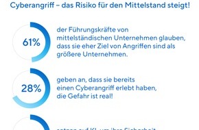 ASUS: Cyberangriff - Das Risiko für den Mittelstand steigt