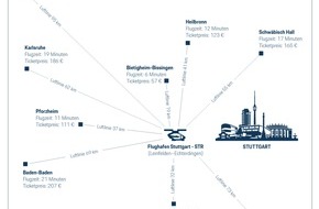 Porsche Consulting GmbH: Lufttaxi: Ab 2025 schneller zum Flughafen Stuttgart? / Studie von Porsche Consulting untersucht neues Verkehrsmittel