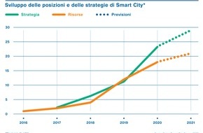 ZHAW - Zürcher Hochschule für angewandte Wissenschaften: Attività Smart City in aumento nelle città svizzere