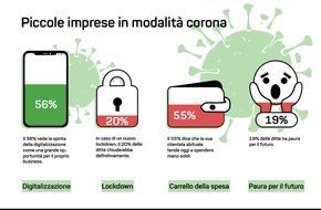 localsearch: Conseguenze del coronavirus: un operatore su cinque teme il futuro