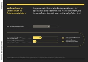 Pressemitteilung - pilot radar: Positive Live-Markenerlebnisse st&auml;rken Kaufbereitschaft und Markenimage