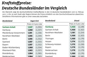 ADAC: Beim Tanken haben Sachsen und Bremer das Nachsehen / Kraftstoffpreise in Hamburg und Sachsen-Anhalt am niedrigsten