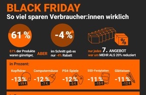 Idealo Internet GmbH: Black-Friday-Preisstudie: Sparpotential liegt bei nur 4 Prozent
