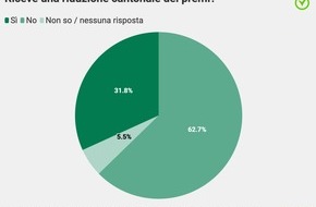 comparis.ch AG: Comunicato stampa: La maggior parte della popolazione riesce a pagare i premi di cassa malati senza problemi
