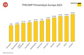 PiNCAMP powered by ADAC: PiNCAMP Preisanalyse 2023: Camping wird durchschnittlich sieben Prozent teurer, bleibt aber weiterhin günstige Urlaubsform