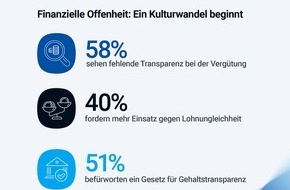 Michael Page: Tabubruch am Arbeitsmarkt: Bald sprechen deutsche Besch&auml;ftigte offener &uuml;ber ihr Gehalt