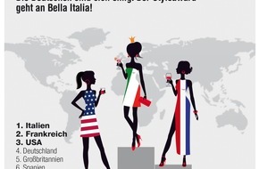TK Maxx: TK Maxx Studie verrät: So denkt Deutschland über Trends, Fashion Icons und Experimentierfreudigkeit beim Stylen (BILD)