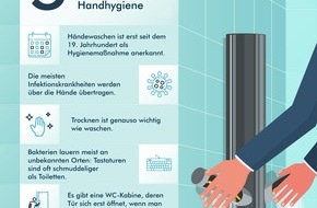 Dyson GmbH: 5 unbekannte Fakten rund um die Handhygiene