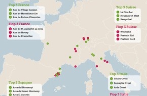 Touring Club Schweiz/Suisse/Svizzero - TCS: Test des aires de repos en Europe du sud : la France en tête, l'Espagne à la traîne