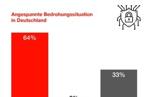 Hiscox: Hiscox Cyber Readiness Report 2025: Kleine und mittlere Unternehmen nicht ausreichend gegen Cyber-Angriffe versichert