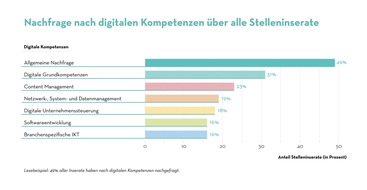 Adecco Group: Medienmitteilung: Schweizer Arbeitsmarkt erreicht erneutes Rekordhoch