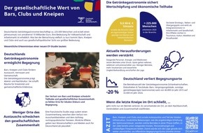 Cocktail.Kultur.Gesellschaft.: Wenn die letzte Kneipe schlie&szlig;t: Neue Studie zeigt gesellschaftliche Kosten inkoh&auml;renter Steuerpolitik