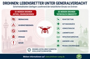 prBote: Presseinformation | Drohnen: Lebensretter unter Generalverdacht
