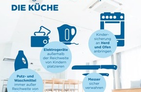 Ariel: Kindersicherheitstag 2024: Trügerische Sicherheit in den eigenen vier Wänden / Studie beweist: Eltern unterschätzen Unfallhäufigkeit zuhause