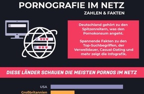 Netzsieger: Online-Pornos: Was Deutschland und die Welt scharf macht / Schlüpfrige Fakten zum Pornokonsum im Netz