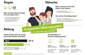 scoyo GmbH: Eltern im Zwiespalt: Wappnet die Schule unsere Kinder für die Zukunft? / Studie zeigt: Eltern sorgen sich um die Zukunft ihrer Kinder und sind sich uneinig, ob die Schule gut auf das Leben vorbereitet