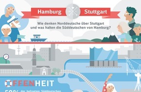 Deutsche Bahn AG: Hamburg vs. Stuttgart: Dieses Bild haben Nord- und Süddeutsche von der Metropole des anderen