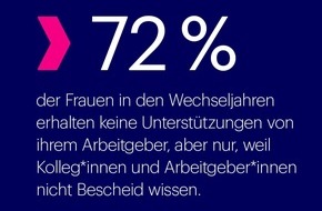 Essity Germany GmbH: Frauen in den Wechseljahren erfahren keine Unterstützung vom Arbeitgeber