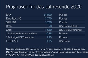 Deutsche Bank AG: Kapitalmarktausblick 2020: Die Politik regiert auch an den Märkten