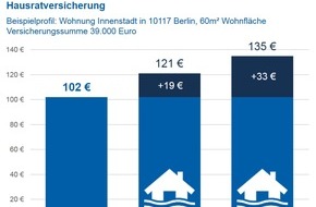 CHECK24 GmbH: Unwetter: Elementarschutz für Hausrat und Immobilien wichtig - und nicht teuer