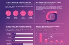 BearingPoint GmbH: Aktuelle Umfrage - Mehrheit der Verbraucher will keine Laufzeitverkürzung ihres Mobilfunkvertrags