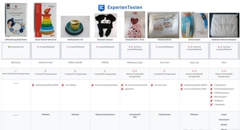 expertentesten.de: Kinder- und Babyprodukte im großen Qualitätstest: Jedes 2. Produkt mit Schadstoffen belastet!