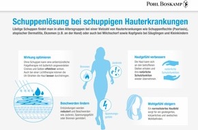 G. Pohl-Boskamp GmbH & Co. KG: Welt-Psoriasistag am 29. Oktober 2016 / Schuppenflechte: Gegen Schuppen und Krusten gibt es eine Lösung