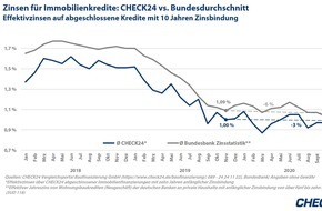 15 Offizielle News Zu Zinsen 21 Presseportal