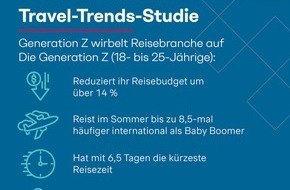 Simon - Kucher & Partners: Travel-Trends-Studie: Generation Z wirbelt Reisebranche auf - Der klassische zweiwöchige Sommer-Urlaub stirbt aus