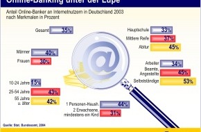 Postbank: Online-Banking unter der Lupe