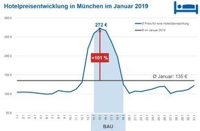 CHECK24 GmbH: BAU: Weltleitmesse verdoppelt Hotelpreise in München