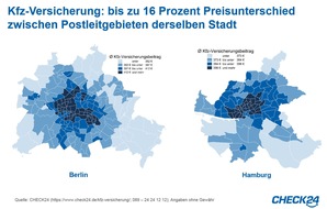 CHECK24 GmbH: Preis für Kfz-Versicherung variiert in derselben Stadt um bis zu 16 Prozent