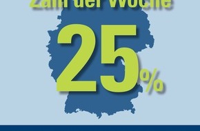 CosmosDirekt: Zahl der Woche: 25 Prozent der Autofahrer empfinden in Tiefgaragen und Parkhäusern Unbehagen (BILD)
