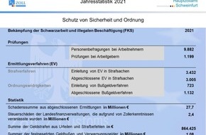 Hauptzollamt Schweinfurt: HZA-SW: Brexit und E-Commerce führen zu starkem Anstieg der Einfuhrumsatzsteuer beim Hauptzollamt Schweinfurt / Regionale Jahresbilanz
