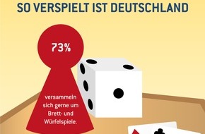 Eurojackpot: Deutsche spielen lieber analog als digital / Kaum zu glauben: Brett- und Kartenspiele sind beliebter als Smartphone-Games