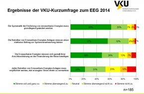 Verband kommunaler Unternehmen e.V. (VKU): VKU stellt für Journalisten eine Auswahl an honorarfreien Pressebildern zum Kabinettsbeschluss EEG zur Verfügung (FOTO)