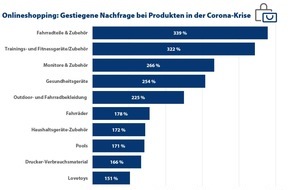 CHECK24 GmbH: Deutsche kaufen in Corona-Pandemie häufiger online ein - vor allem Fahrradteile