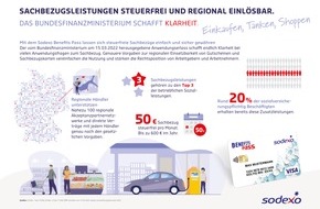 Sodexo Pass GmbH: Unternehmen setzen verstärkt auf steuerfreie Sachbezüge zum Inflationsausgleich / BMF-Schreiben vereinfacht den Einsatz von betrieblichen Sozialleistungen