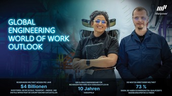 ManpowerGroup Deutschland GmbH: Ingenieure werden weltweit zur Mangelware / 73 Prozent der Arbeitgeber finden keine passenden Talente / Manpower Global Engineering Report ver&ouml;ffentlicht