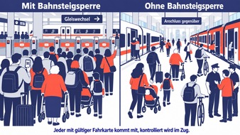 Fahrgastverband PRO BAHN e. V.: Keine R&uuml;ckkehr zur Bahnsteigsperre