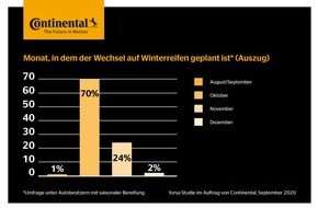 Continental Reifen Deutschland GmbH: Auch in Corona-Zeiten muss Deutschland passende Reifen aufziehen