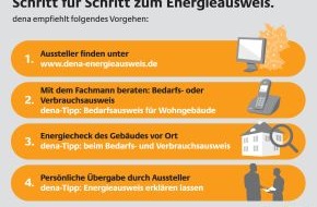 Deutsche Energie-Agentur GmbH (dena): Schritt für Schritt zum Energieausweis: Von der Ausstellersuche zur persönlichen Übergabe
