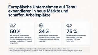 TEMU: Europ&auml;ische Verk&auml;ufer auf Temu expandieren in neue M&auml;rkte und schaffen Arbeitspl&auml;tze