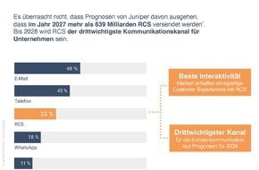 LINK Mobility GmbH: Revolution der SMS: Apple gibt iPhones für RCS frei / Sichere Kundenkommunikation "Rich Communication Services" ersetzt SMS / LINK Mobility macht Unternehmen schon jetzt RCS-ready